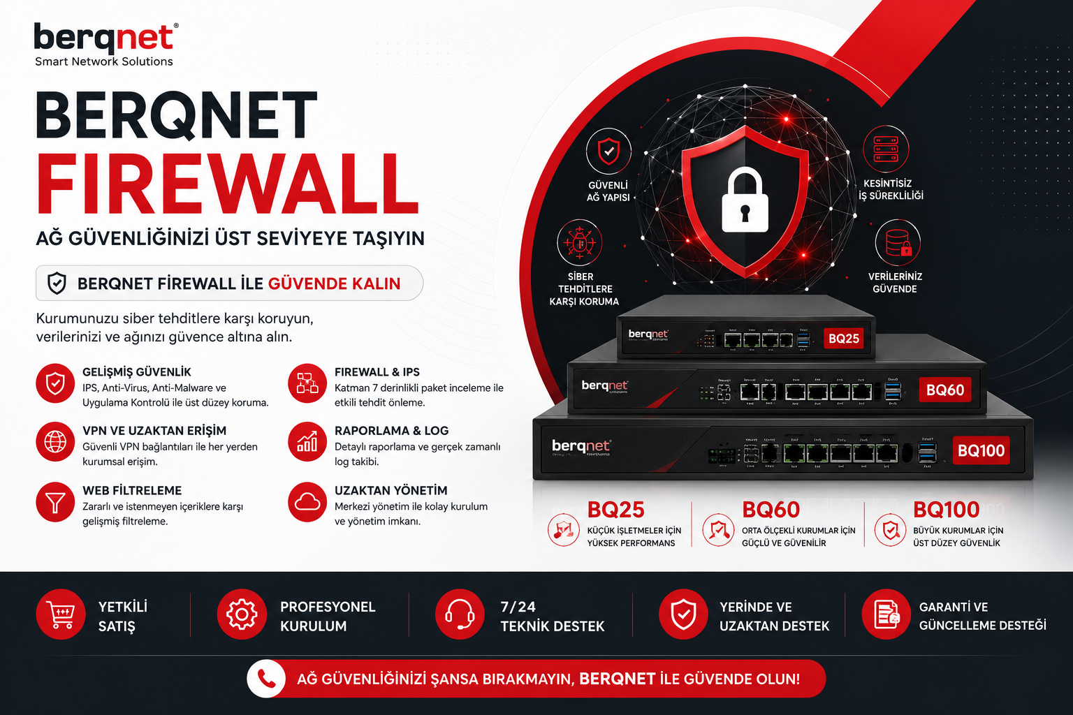 Berqnet Firewall Ağ Güvenliği